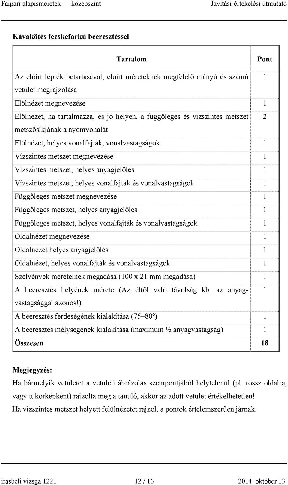 Vízszintes metszet; helyes vonalfajták és vonalvastagságok 1 Függőleges metszet megnevezése 1 Függőleges metszet, helyes anyagjelölés 1 Függőleges metszet, helyes vonalfajták és vonalvastagságok 1