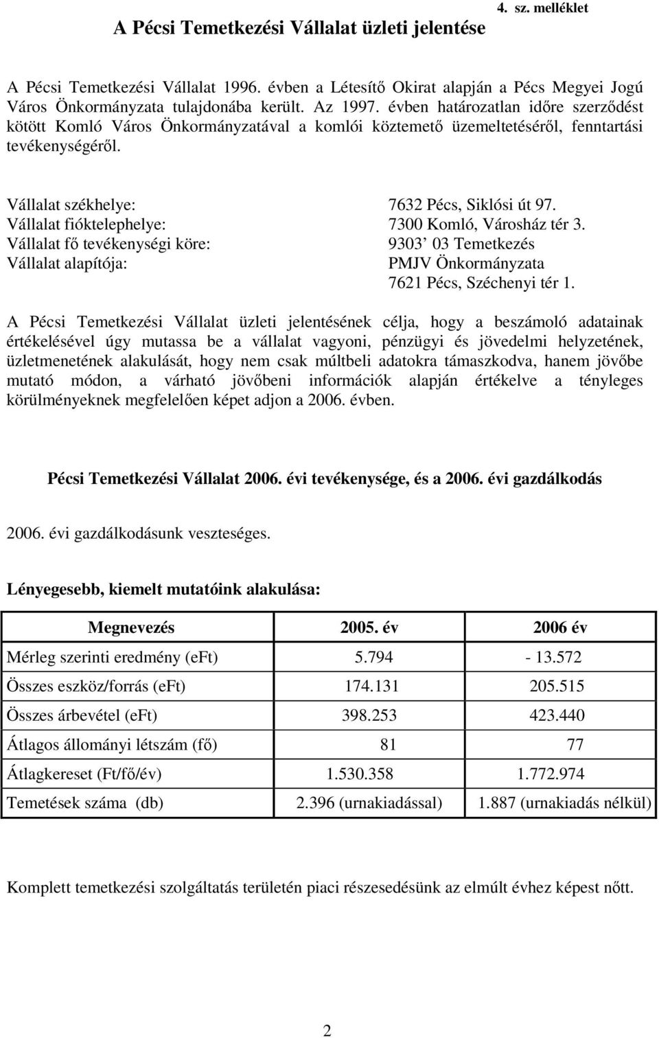 Vállalat fióktelephelye: 7300 Komló, Városház tér 3. Vállalat f tevékenységi köre: 9303 03 Temetkezés Vállalat alapítója: PMJV Önkormányzata 7621 Pécs, Széchenyi tér 1.