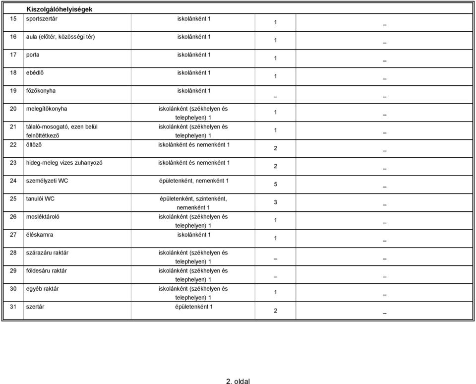 iskolánként és nemenként 24 személyzeti WC épületenként, nemenként 25 tanulói WC épületenként, szintenként, nemenként 26 mosléktároló iskolánként (székhelyen és 27 éléskamra