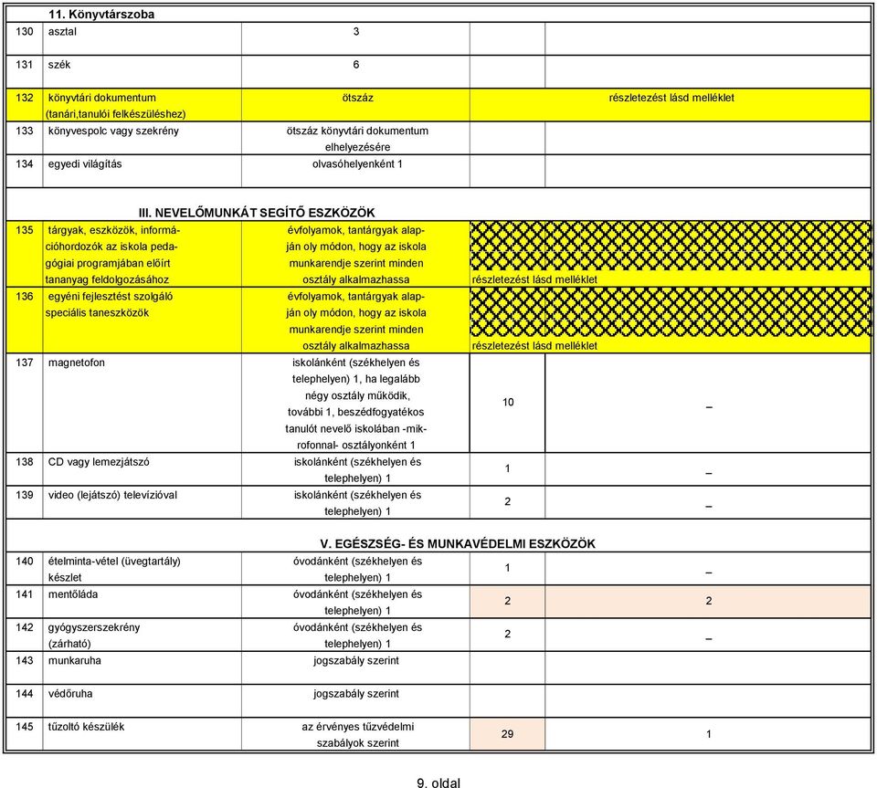 NEVELŐMUNKÁT SEGÍTŐ ESZKÖZÖK 35 tárgyak, eszközök, informá- évfolyamok, tantárgyak alapcióhordozók az iskola peda- ján oly módon, hogy az iskola gógiai programjában előírt munkarendje szerint minden