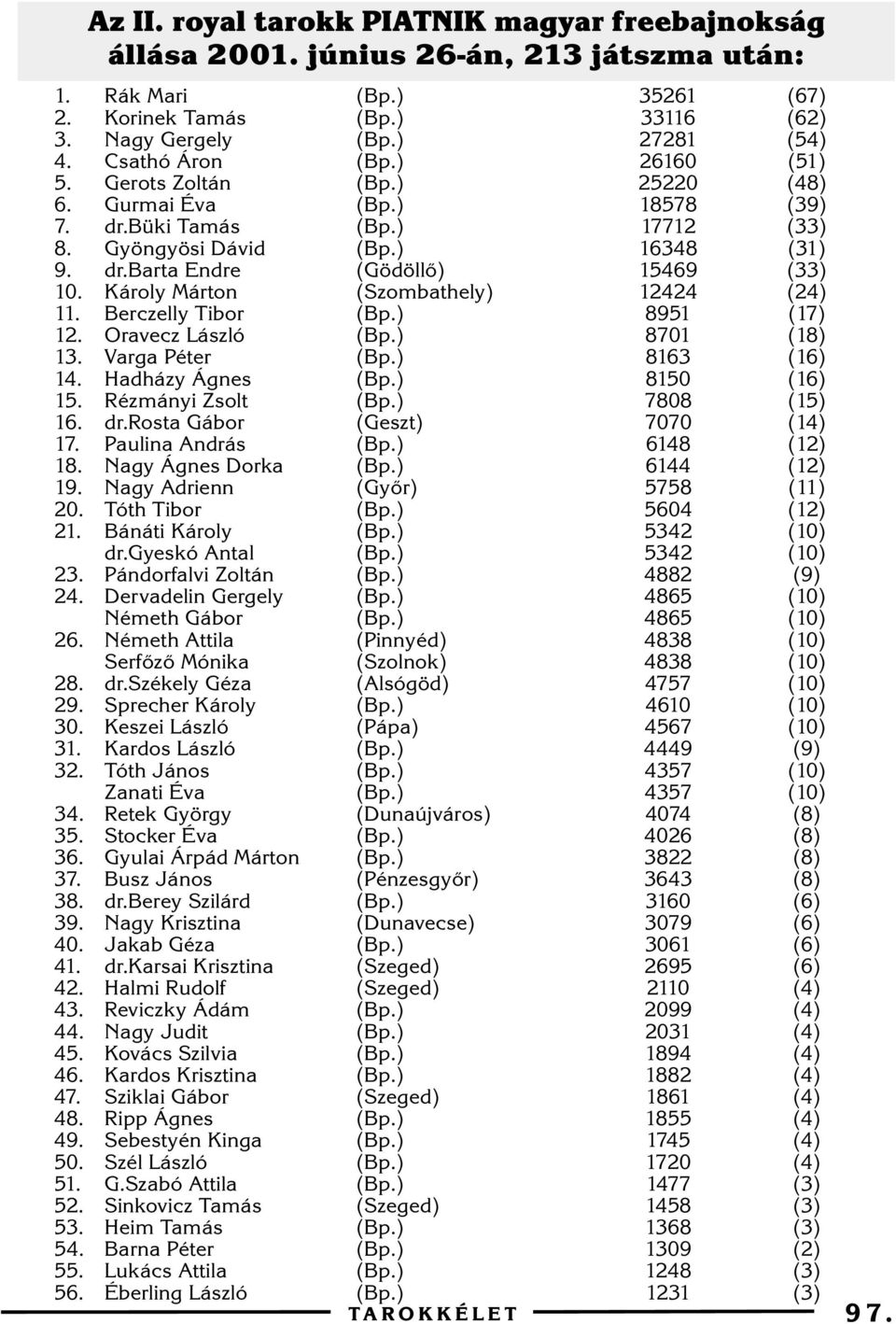 barta Endre Károly Márton Berczelly Tibor Oravecz László Varga Péter Hadházy Ágnes Rézmányi Zsolt dr.rosta Gábor Paulina András Nagy Ágnes Dorka Nagy Adrienn Tóth Tibor Bánáti Károly dr.