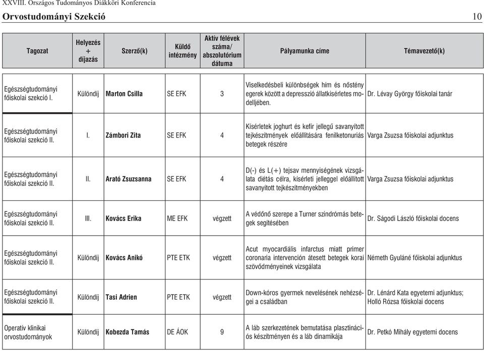 betegek részére fõiskolai szekció I I Arató Zsuzsanna SE EFK D(-) és L() tejsav mennyiségének vizsgálata diétás célra, kísérleti jelleggel elõállított Varga Zsuzsa fõiskolai adjunktus savanyított