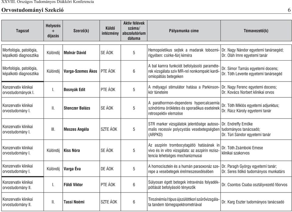 Oláh Imre egyetemi tanár A bal kamra funkciót befolyásoló paraméterek vizsgálata szív MR-rel nonkompakt kardi- Dr. Simor Tamás egyetemi docens; Dr.