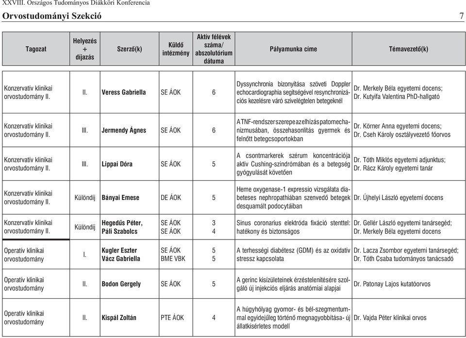 Kutyifa Valentina PhD-hallgató betegeknél I I I II Jermendy Ágnes II Lippai Dóra 5 Bányai Emese DE ÁOK 5 A TNF-rendszer szerepe az elhízás patomechanizmusában, összehasonlítás gyermek és Dr.