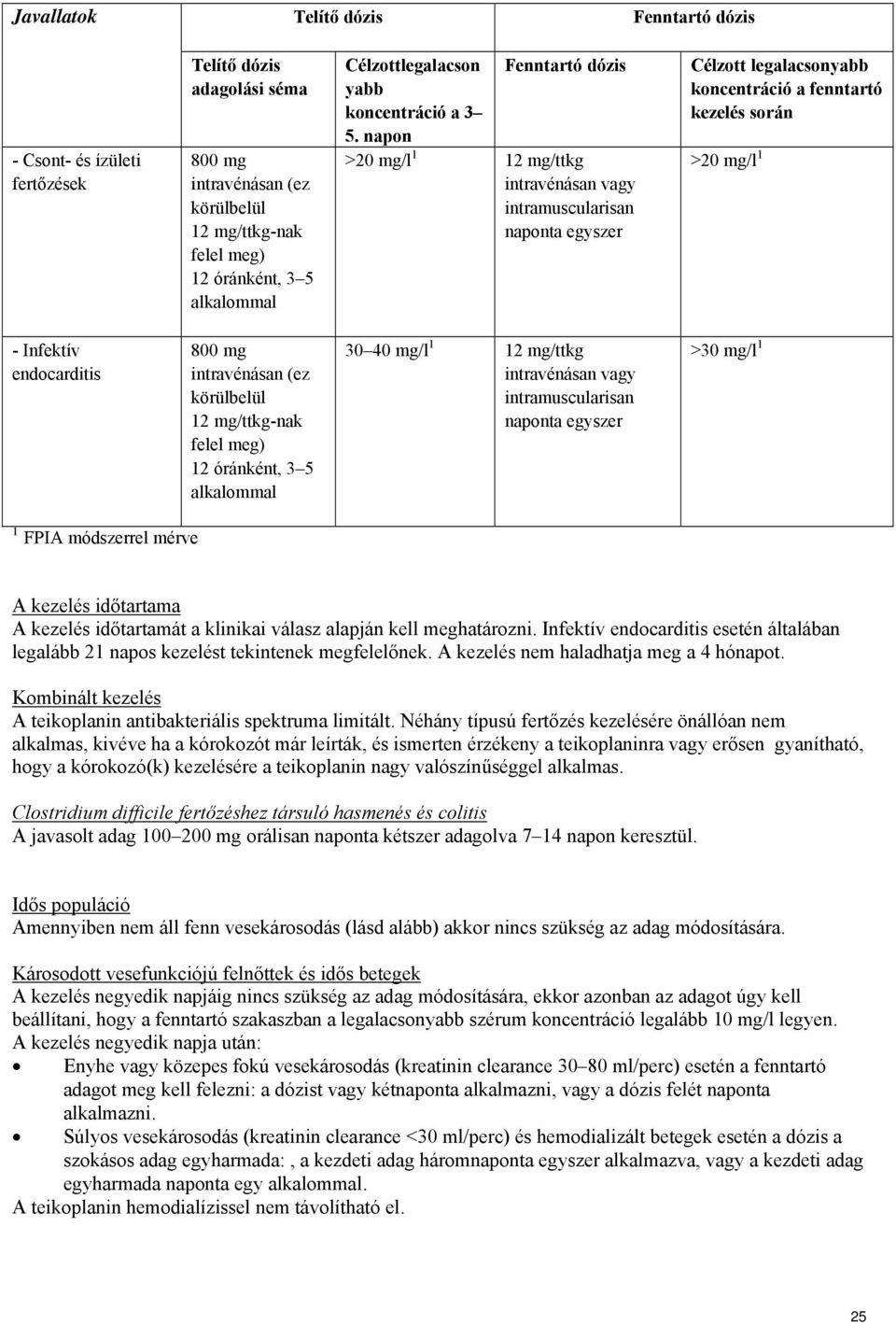 napon >20 mg/l 1 12 mg/ttkg intravénásan vagy intramuscularisan naponta egyszer Célzott legalacsonyabb koncentráció a fenntartó kezelés során >20 mg/l 1 - Infektív endocarditis 800 mg intravénásan