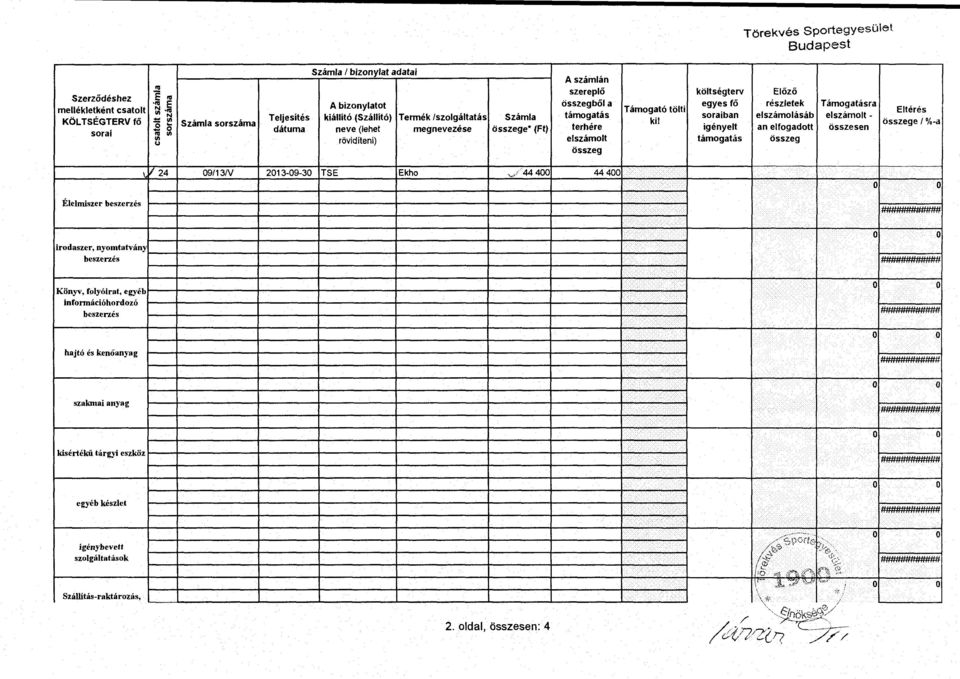 terhére eszámt Támgató töti ki! kötségterv egyes fő sraiban igényet támgatás Eőző részetek eszámásáb an efgadtt Támgatásra eszámtösszesen Etérés e %-a _Jv 24 09/13N 2013-09-30 ITSE Ekh.