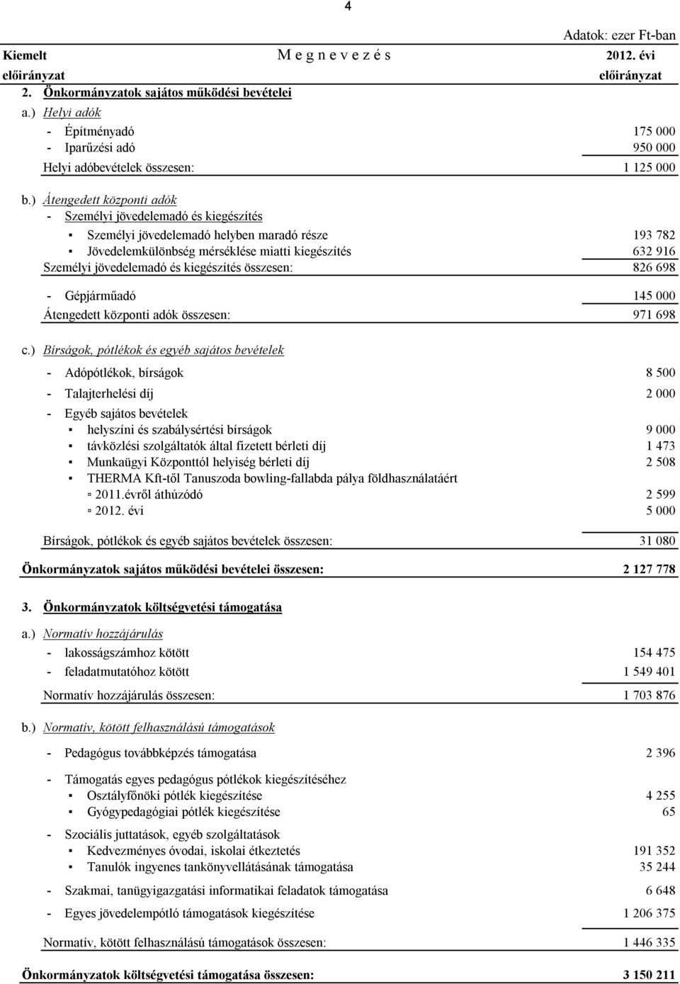 ) Átengedett központi adók - Személyi jövedelemadó és kiegészítés Személyi jövedelemadó helyben maradó része 193 782 Jövedelemkülönbség mérséklése miatti kiegészítés 632 916 Személyi jövedelemadó és