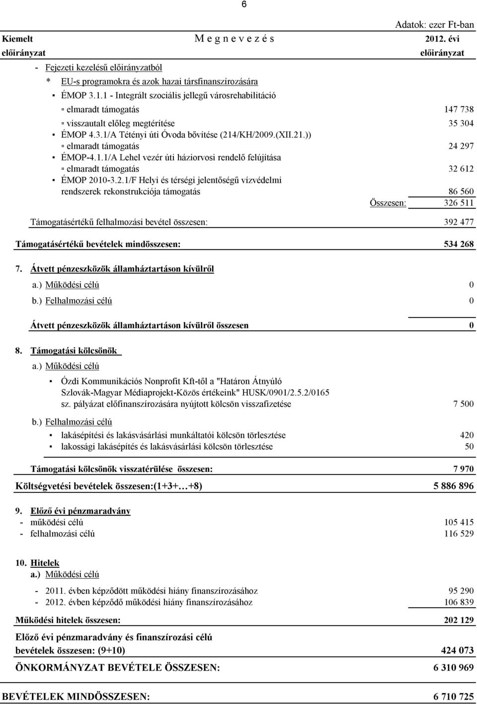 2.1/F Helyi és térségi jelentőségű vízvédelmi rendszerek rekonstrukciója támogatás 86 560 Összesen: 326 511 Támogatásértékű felhalmozási bevétel összesen: 392 477 Támogatásértékű bevételek