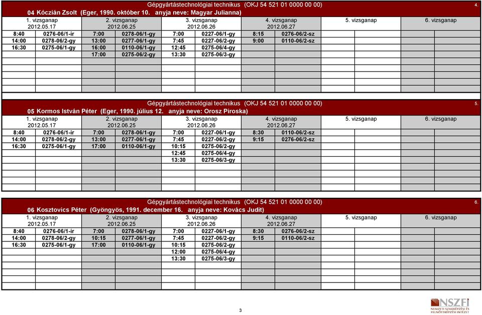0110-06/1-gy 12:45 0275-06/4-gy 17:00 0275-06/2-gy 13:30 0275-06/3-gy 4. 05 Kormos István Péter (Eger, 1990. július 12.