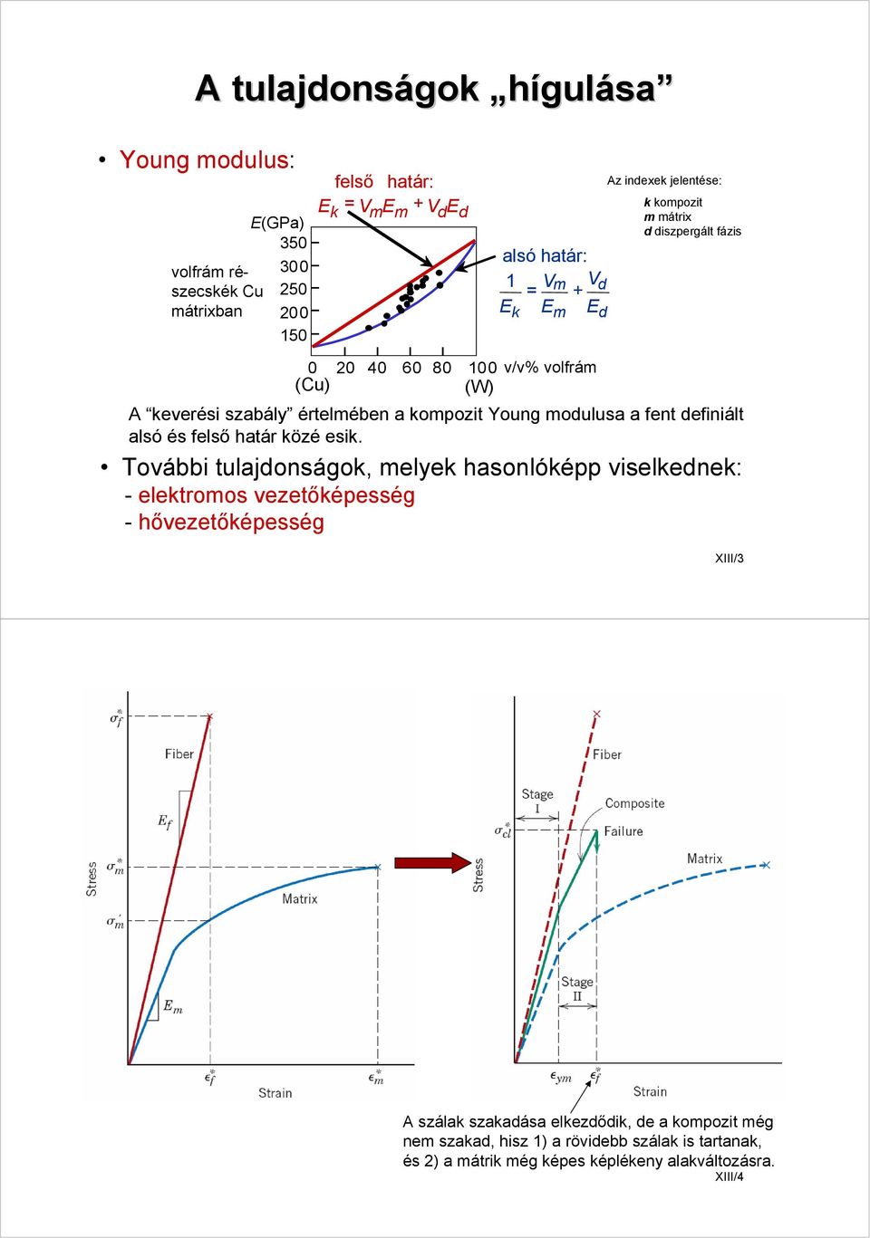 modulusa a fent definiált alsó és felső határ közé esik.