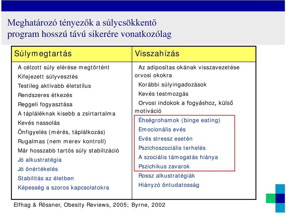 Stabilitás az életben Képesség a szoros kapcsolatokra Visszahízás Az adipositas okának visszavezetése orvosi okokra Korábbi súlyingadozások Kevés testmozgás motiváció Éhségrohamok (binge