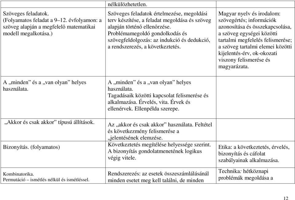 Problémamegoldó gondolkodás és szövegfeldolgozás: az indukció és dedukció, a rendszerezés, a következtetés.