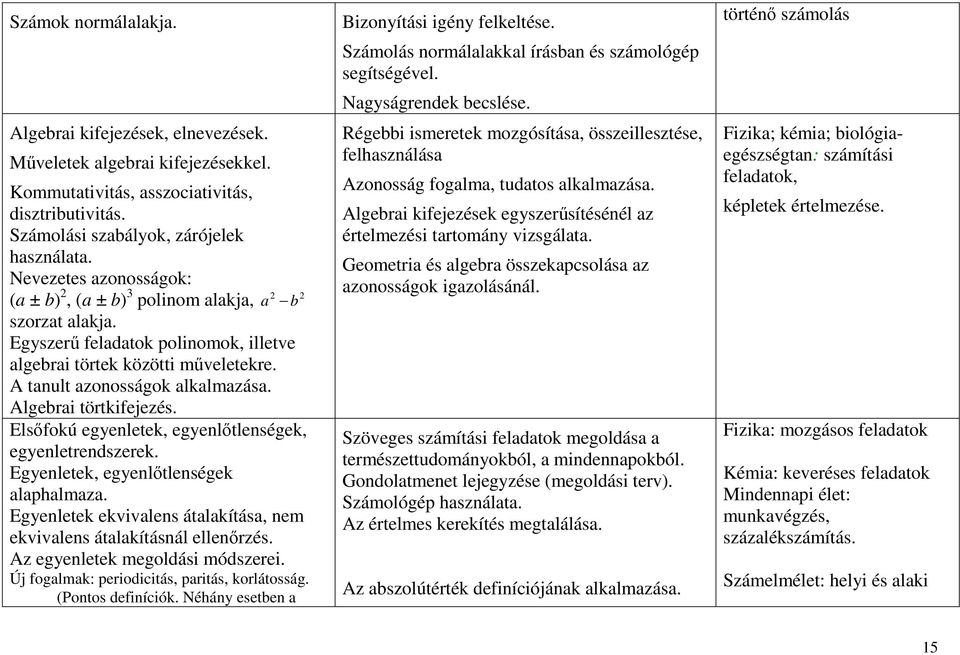 Algebrai törtkifejezés. Elsőfokú egyenletek, egyenlőtlenségek, egyenletrendszerek. Egyenletek, egyenlőtlenségek alaphalmaza. Egyenletek ekvivalens átalakítása, nem ekvivalens átalakításnál ellenőrzés.