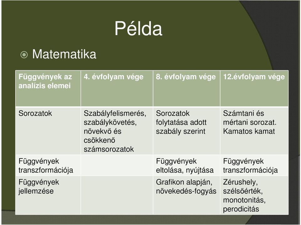 adott szabály szerint Számtani és mértani sorozat.