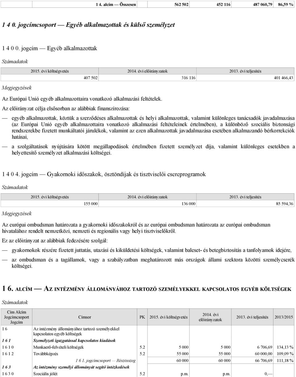 Az előirányzat célja elsősorban az alábbiak finanszírozása: 407 502 316 116 401 466,43 egyéb alkalmazottak, köztük a szerződéses alkalmazottak és helyi alkalmazottak, valamint különleges tanácsadók