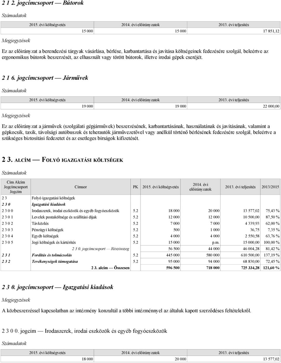 beszerzését, az elhasznált vagy törött bútorok, illetve irodai gépek cseréjét. 2 1 6.