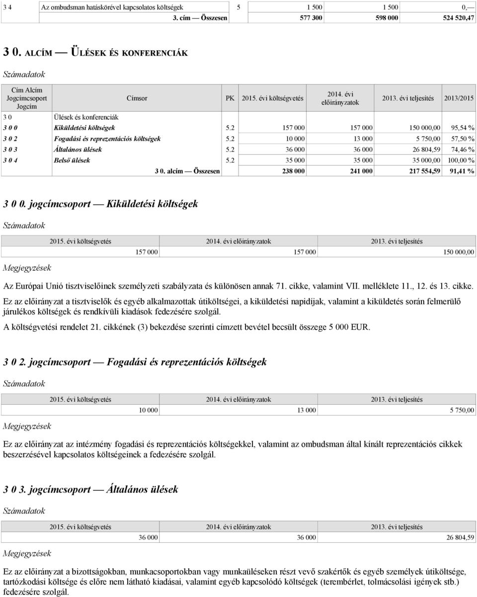 2 10 000 13 000 5 750,00 57,50 % 3 0 3 Általános ülések 5.2 36 000 36 000 26 804,59 74,46 % 3 0 4 Belső ülések 5.2 35 000 35 000 35 000,00 100,00 % 3 0.