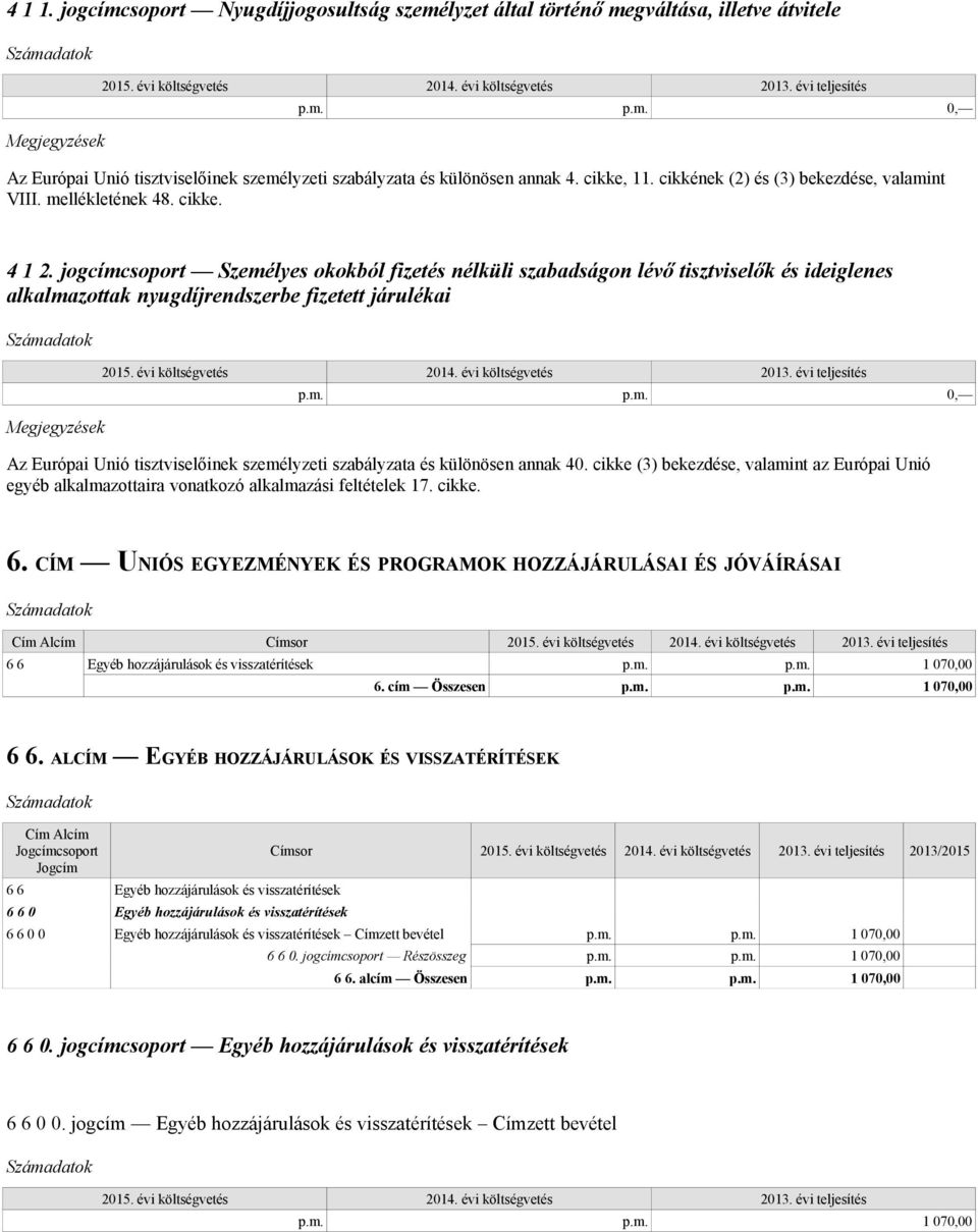 jogcímcsoport Személyes okokból fizetés nélküli szabadságon lévő tisztviselők és ideiglenes alkalmazottak nyugdíjrendszerbe fizetett járulékai 2015. évi költségvetés 2014. évi költségvetés 2013.