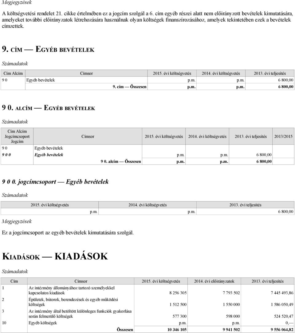 címzettek. 9. CÍM EGYÉB BEVÉTELEK Címsor 2015. évi költségvetés 2014. évi költségvetés 2013. évi teljesítés 9 0 Egyéb bevételek p.m. p.m. 6 800,00 9. cím Összesen p.m. p.m. 6 800,00 9 0.