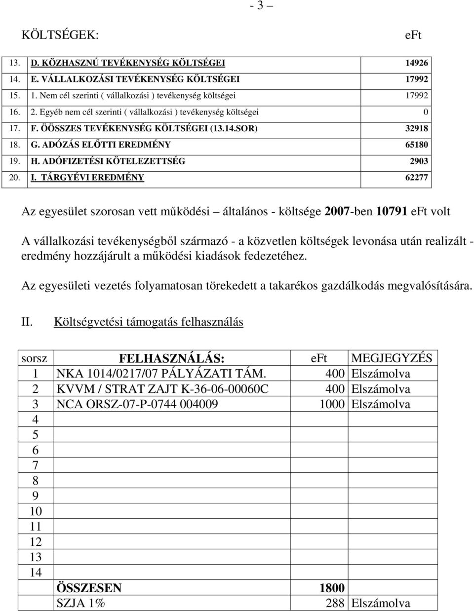 TÁRGYÉVI EREDMÉNY 62277 Az egyesület szorosan vett működési általános - költsége 2007-ben 10791 eft volt A vállalkozási tevékenységből származó - a közvetlen költségek levonása után realizált -