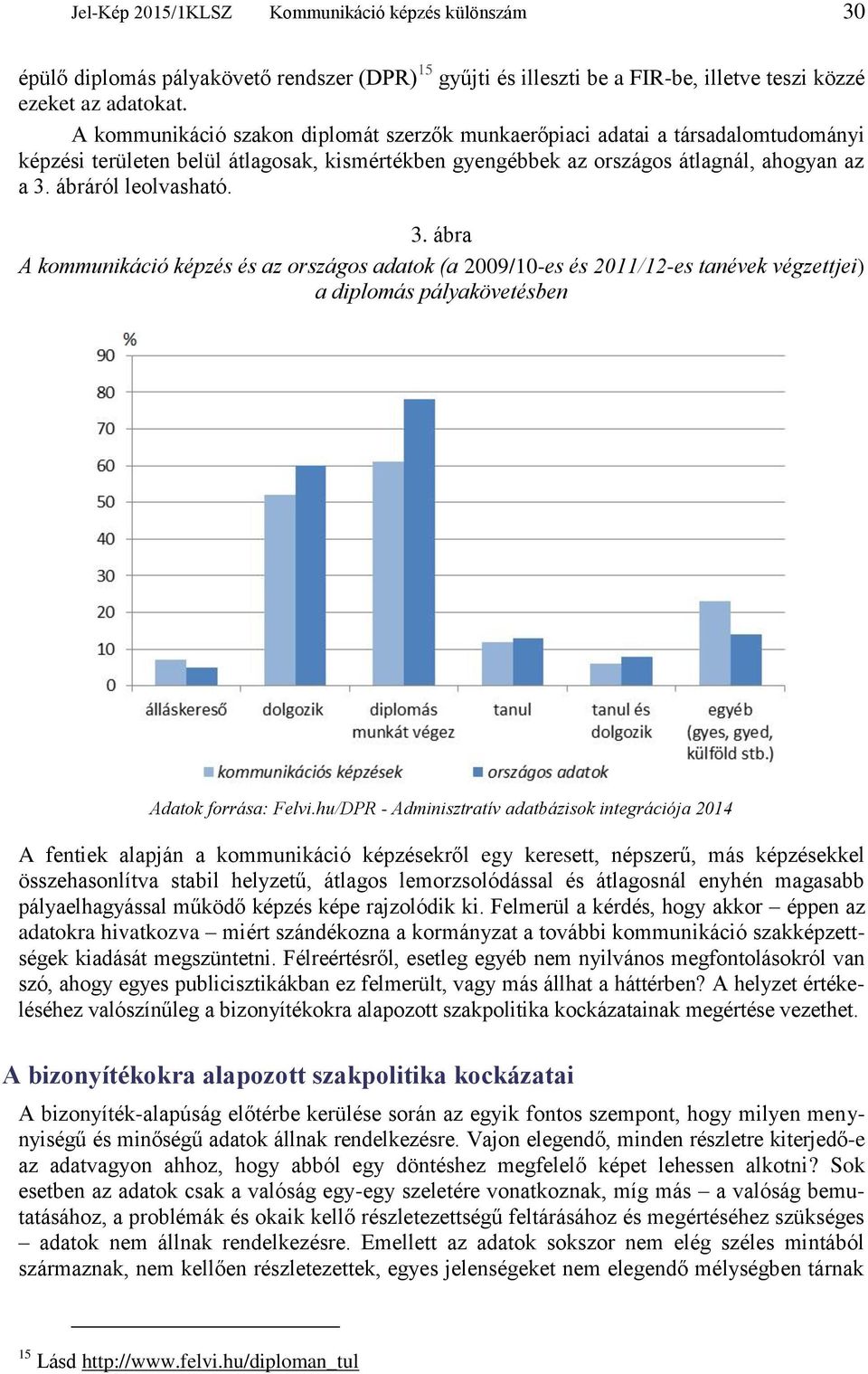 3. ábra A kommunikáció képzés és az országos adatok (a 2009/10-es és 2011/12-es tanévek végzettjei) a diplomás pályakövetésben Adatok forrása: Felvi.