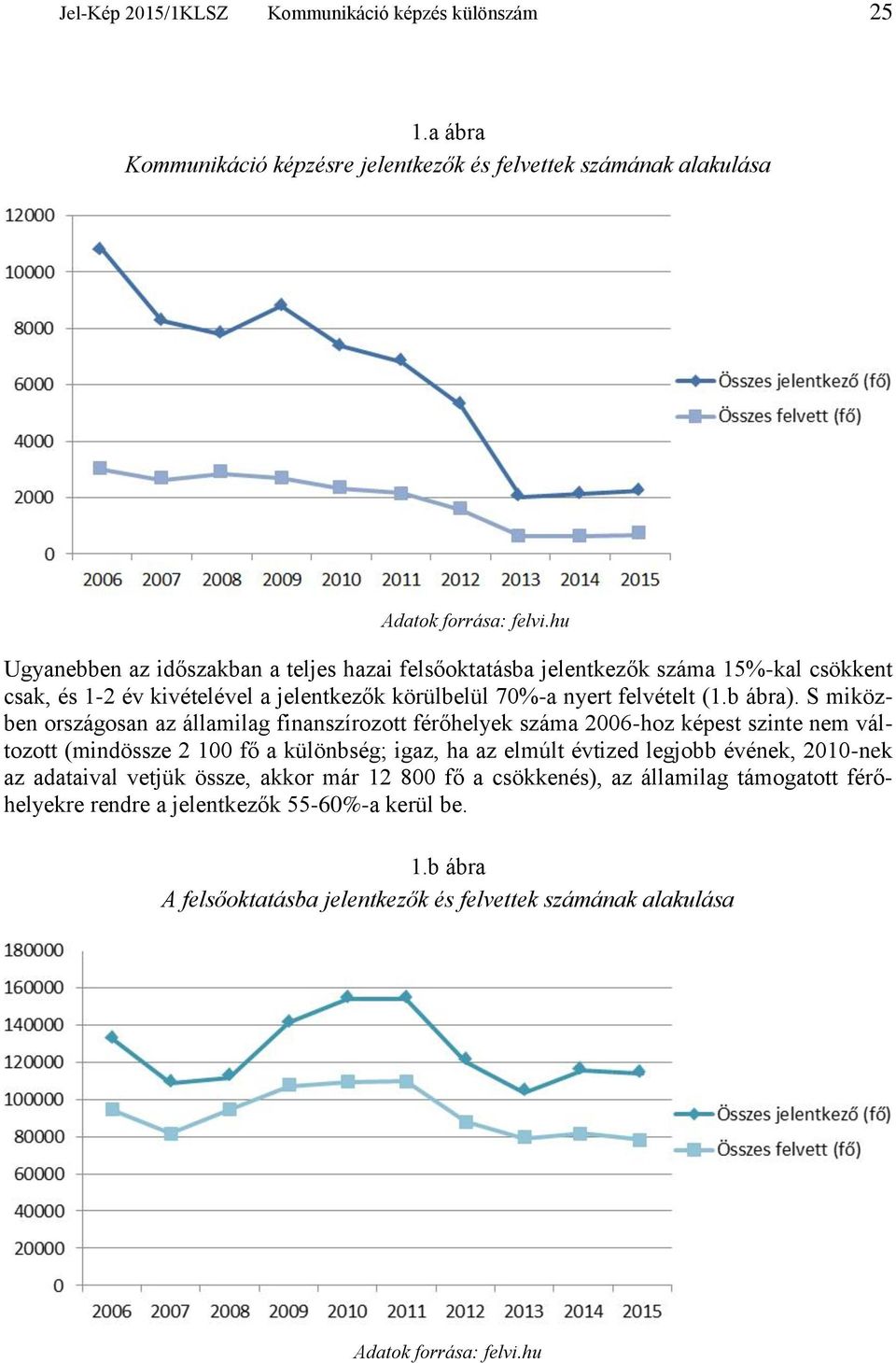 S miközben országosan az államilag finanszírozott férőhelyek száma 2006-hoz képest szinte nem változott (mindössze 2 100 fő a különbség; igaz, ha az elmúlt évtized legjobb évének,