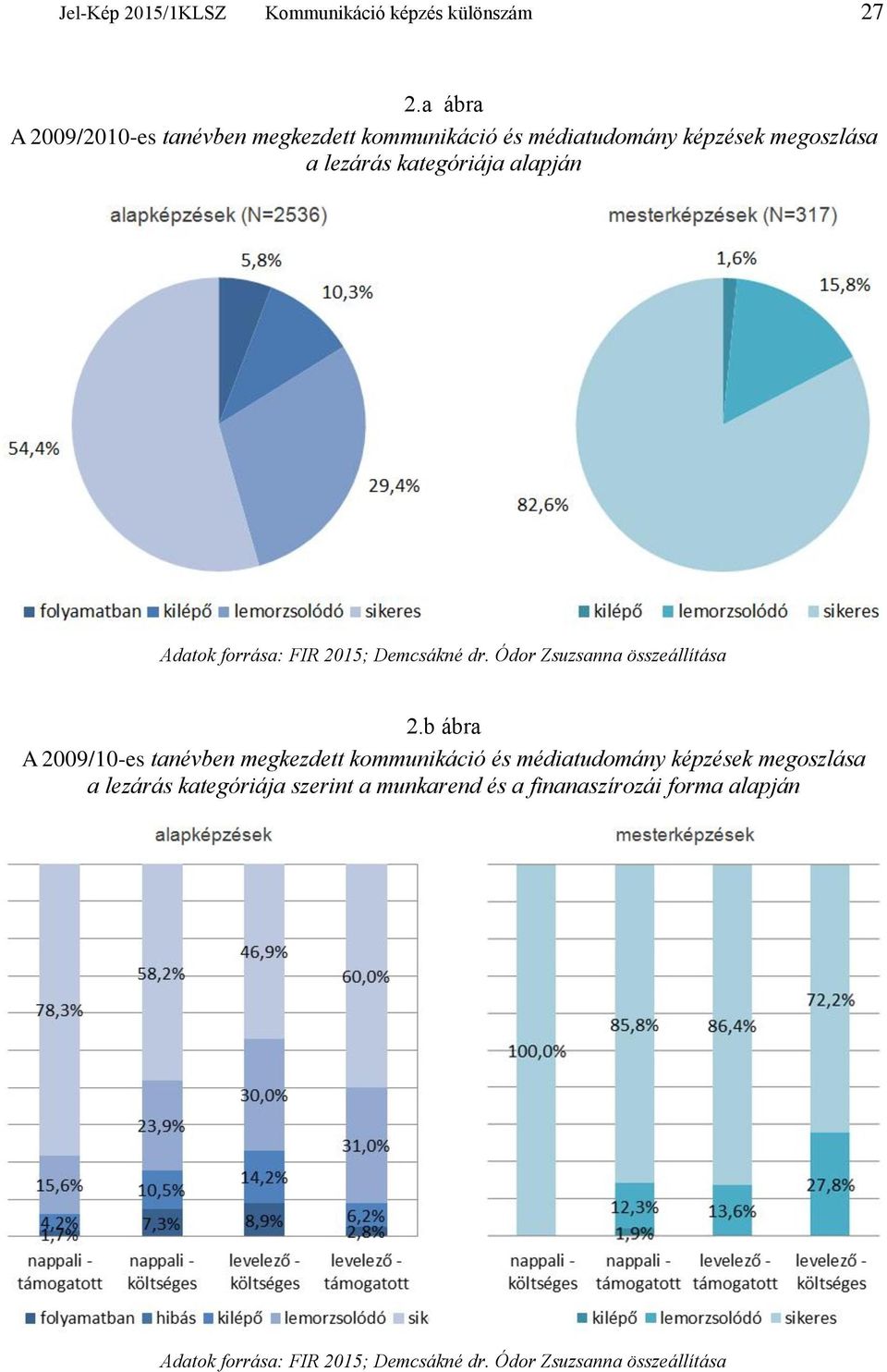 alapján Adatok forrása: FIR 2015; Demcsákné dr. Ódor Zsuzsanna összeállítása 2.