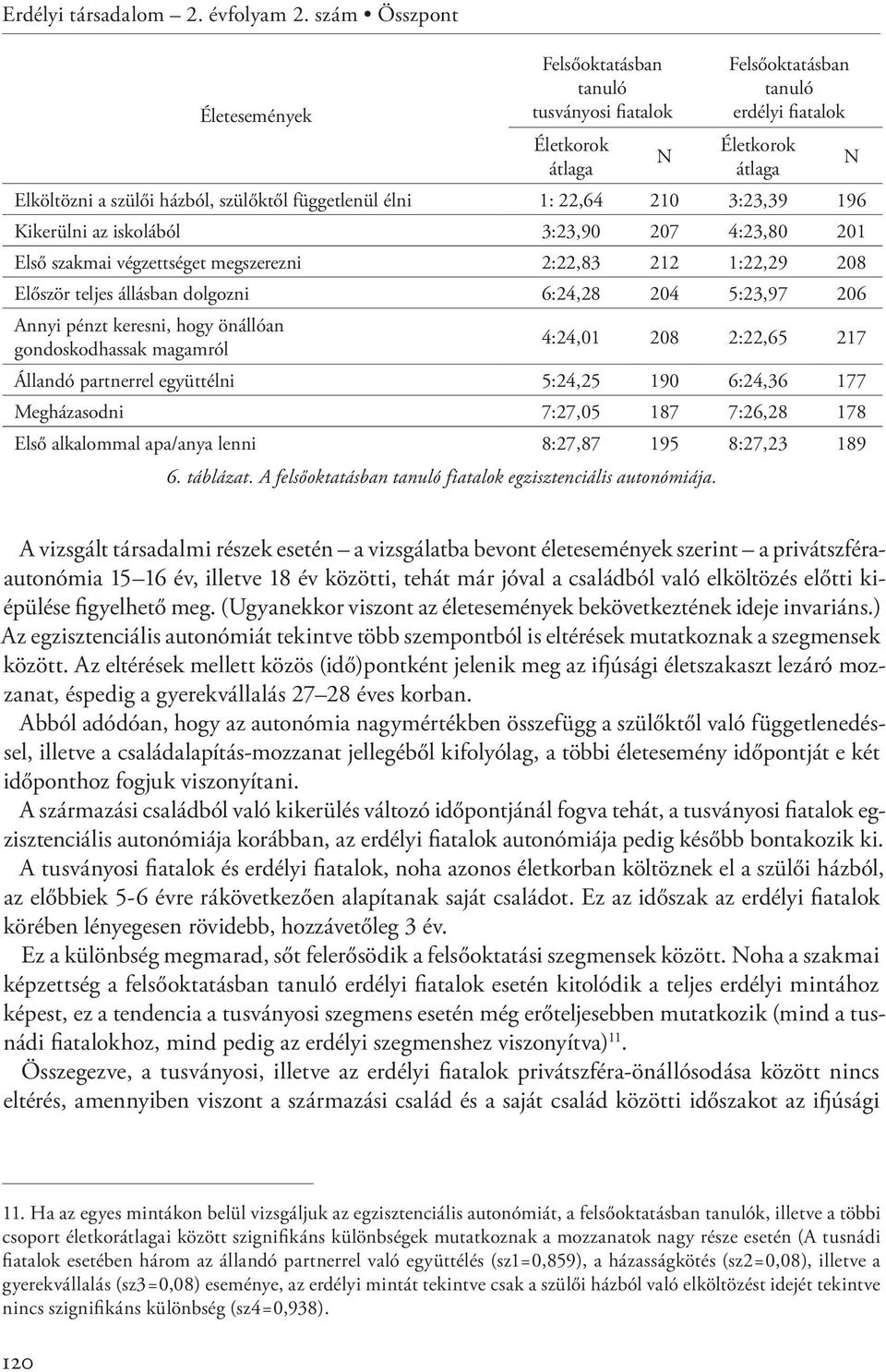 végzettséget megszerezni 2:22,83 212 1:22,29 208 Először teljes állásban dolgozni 6:24,28 204 5:23,97 206 Annyi pénzt keresni, hogy önállóan gondoskodhassak magamról 4:24,01 208 2:22,65 217 Állandó