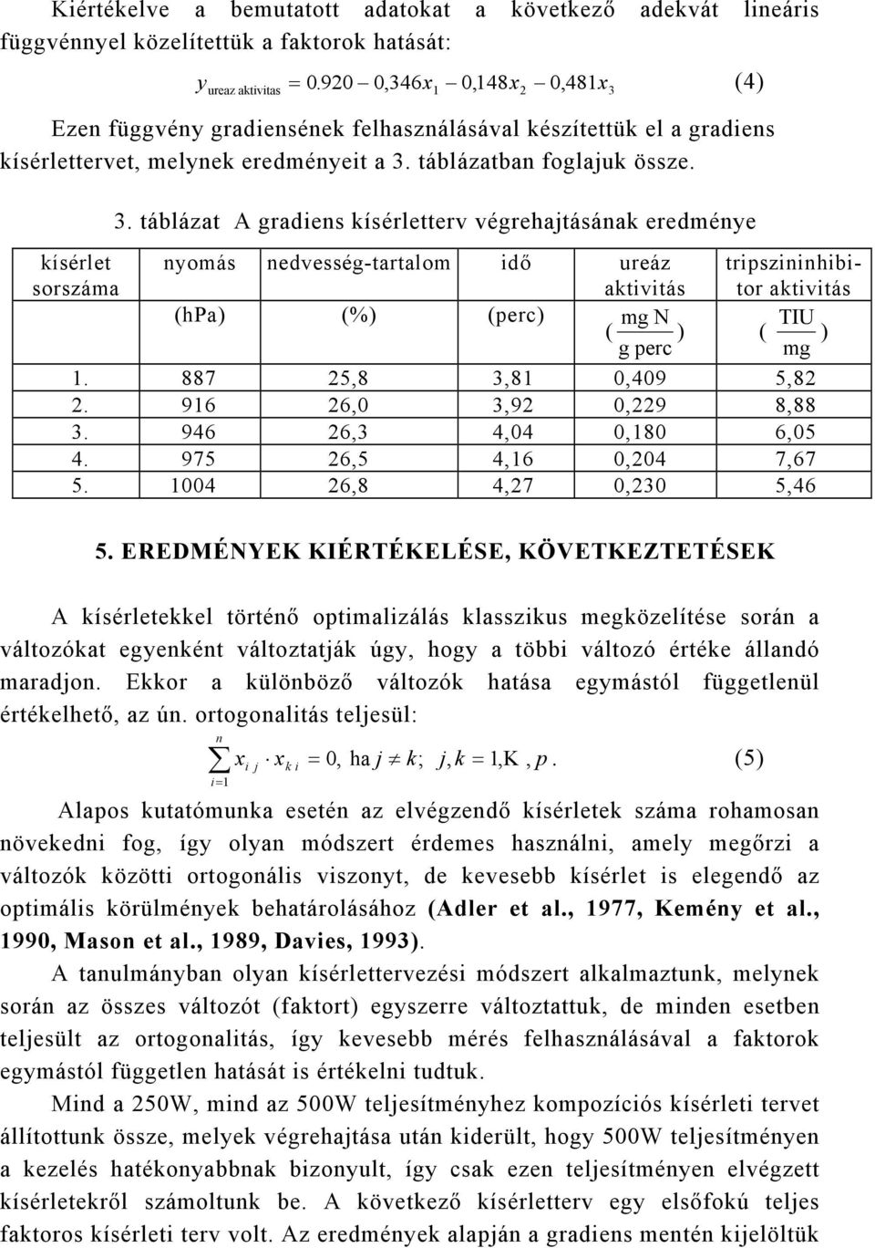 6x 0, 148x 0, 481x3 (4) ureaz aktivitas = 1 2 Ezen függvény gradiensének felhasználásával készítettük el a gradiens kísérlettervet, melynek eredményeit a 3.