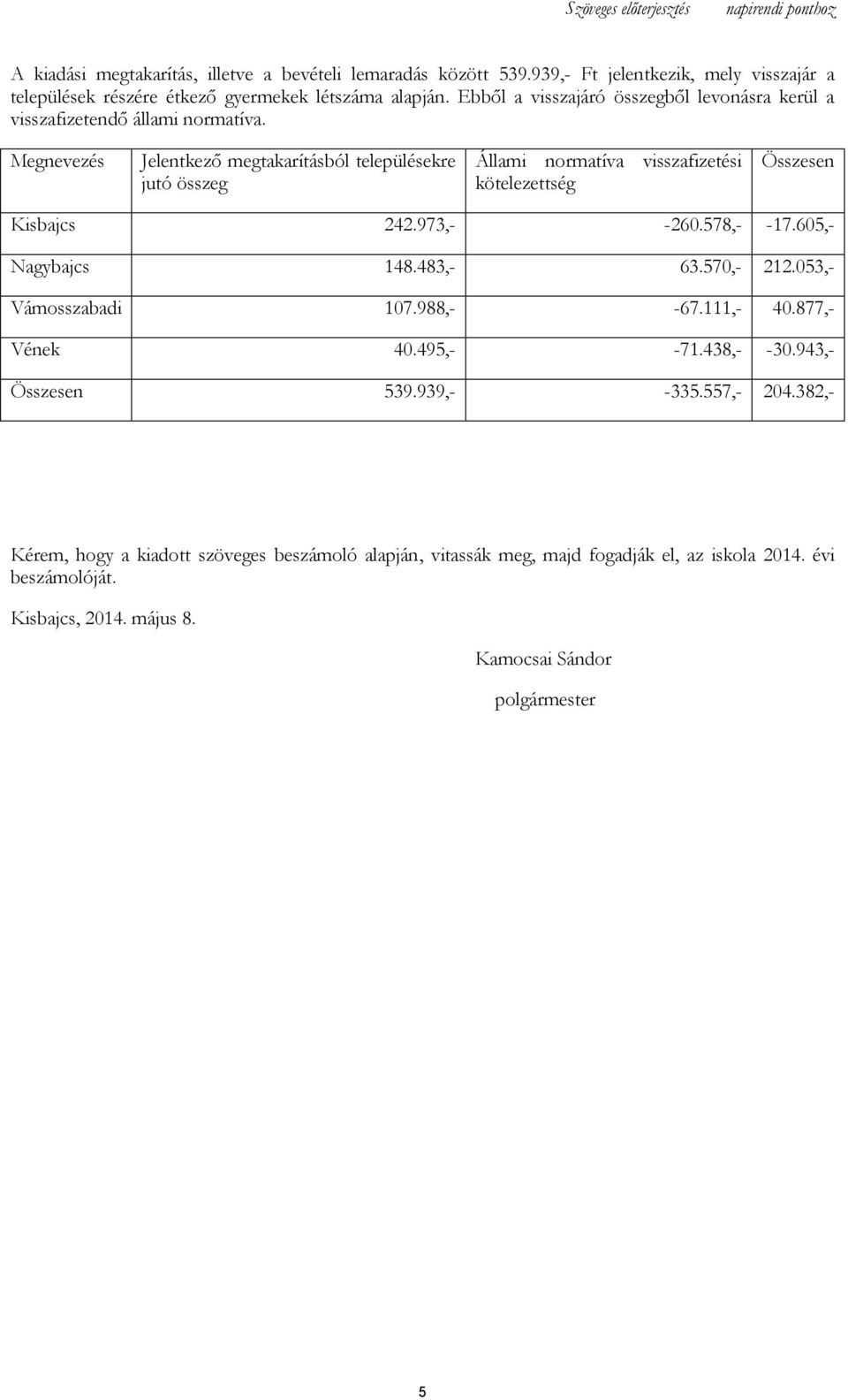 Jelentkező megtakarításból településekre jutó összeg Állami visszafizetési kötelezettség Összesen Kisbajcs 242.973,- -260.578,- -17.605,- Nagybajcs 148.483,- 63.570,- 212.