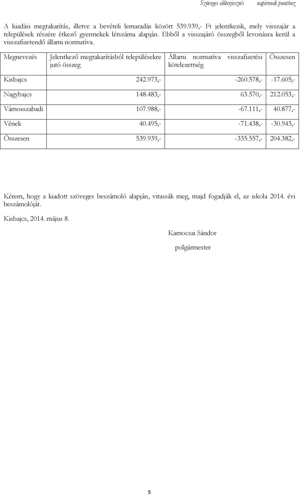 Jelentkező megtakarításból településekre jutó összeg Állami visszafizetési kötelezettség Összesen Kisbajcs 242.973,- -260.578,- -17.605,- Nagybajcs 148.483,- 63.570,- 212.