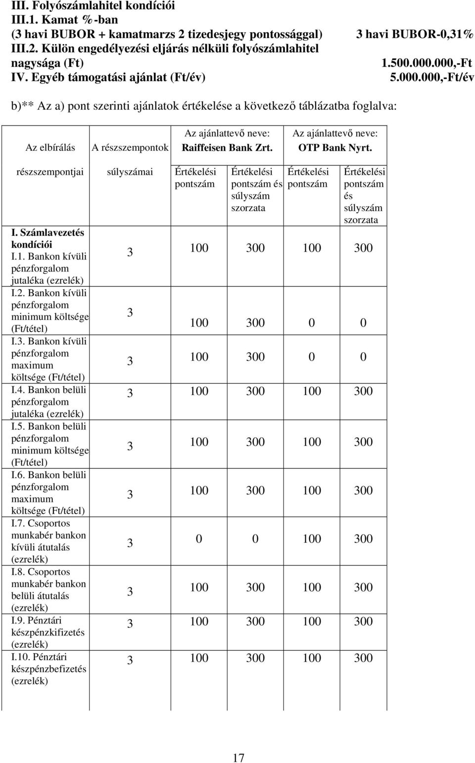 OTP Bank Nyrt. részszempontjai súlyszámai Értékelési pontszám I. Számlavezetés kondíciói I.1. Bankon kívüli pénzforgalom jutaléka (ezrelék) I.2.