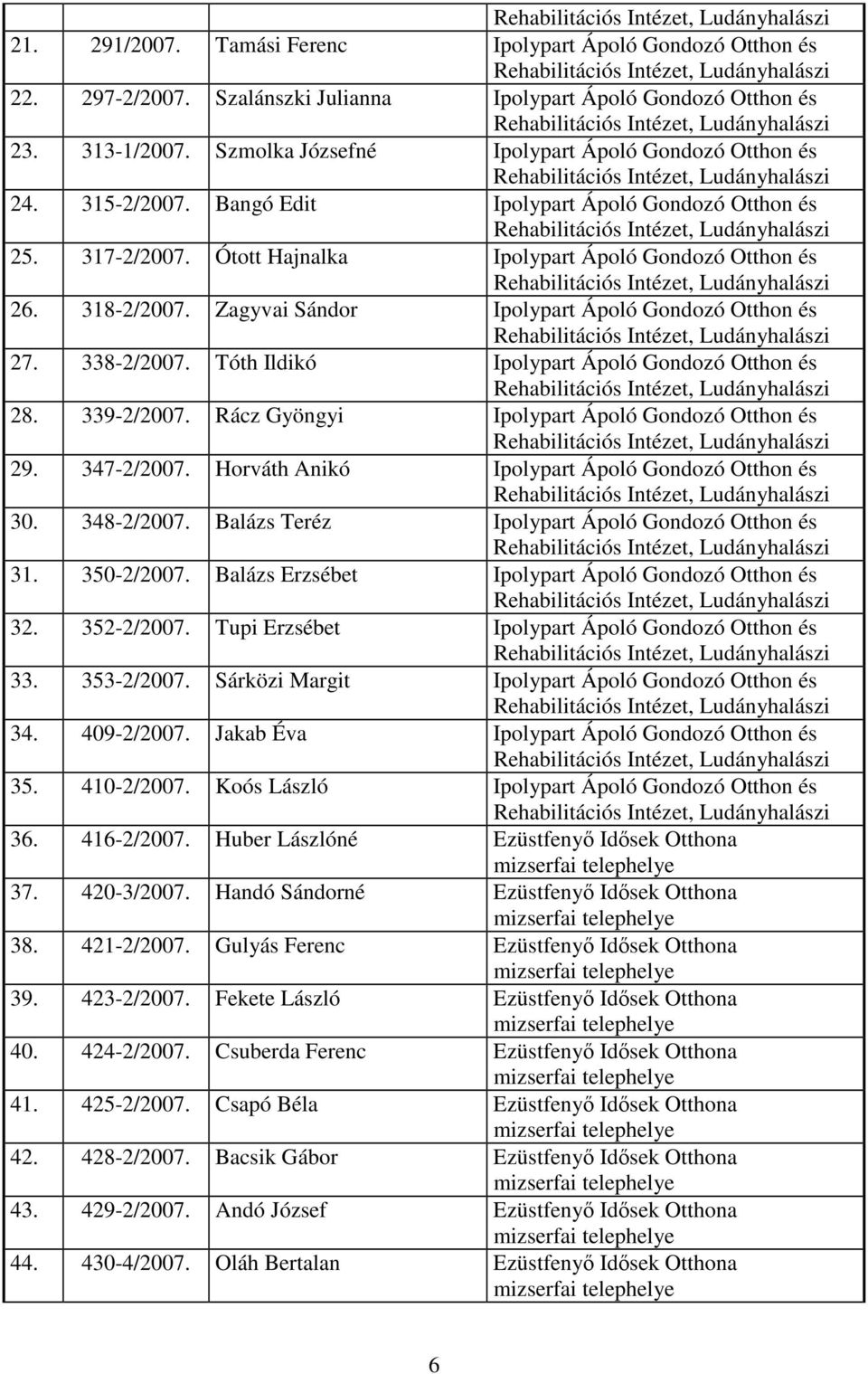 Zagyvai Sándor Ipolypart Ápoló Gondozó Otthon és 27. 338-2/2007. Tóth Ildikó Ipolypart Ápoló Gondozó Otthon és 28. 339-2/2007. Rácz Gyöngyi Ipolypart Ápoló Gondozó Otthon és 29. 347-2/2007.