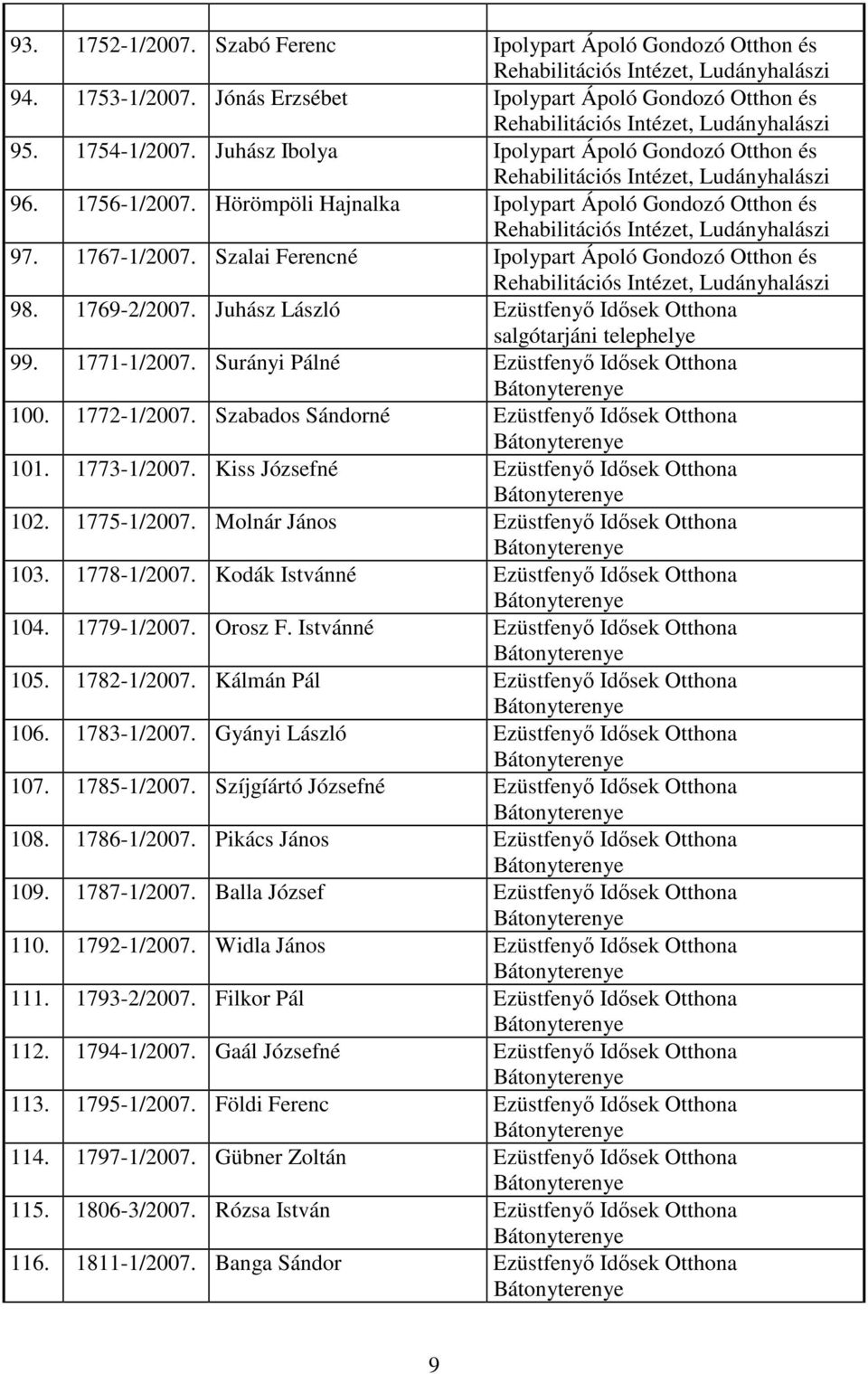 Juhász László Ezüstfenyı Idısek Otthona salgótarjáni telephelye 99. 1771-1/2007. Surányi Pálné Ezüstfenyı Idısek Otthona 100. 1772-1/2007. Szabados Sándorné Ezüstfenyı Idısek Otthona 101. 1773-1/2007.