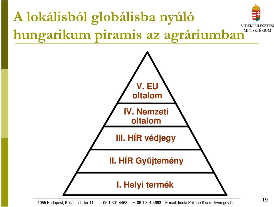 EU oltalom IV. Nemzeti oltalom III.