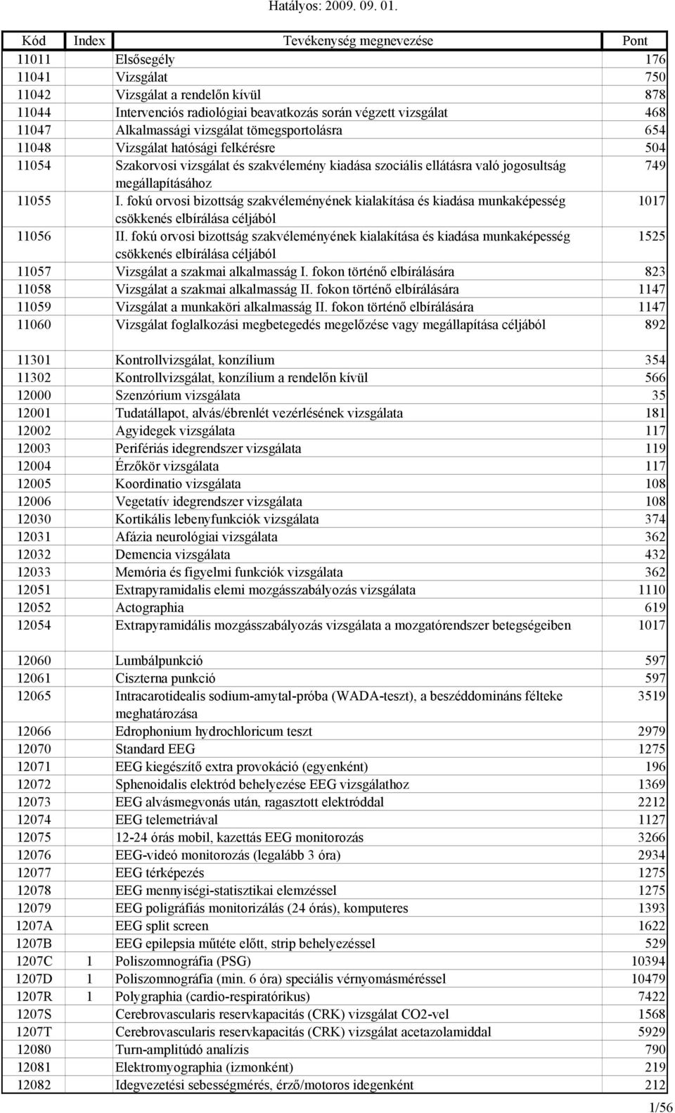 fokú orvosi bizottság szakvéleményének kialakítása és kiadása munkaképesség 1017 csökkenés elbírálása céljából 11056 II.