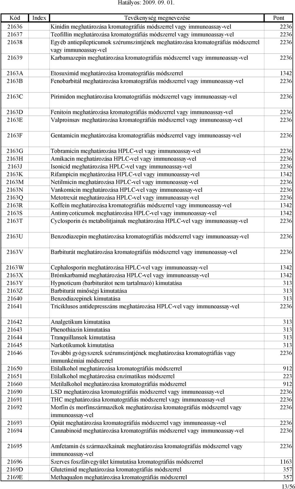 kromatográfiás módszerrel 1342 2163B Fenobarbitál meghatározása kromatográfiás módszerrel vagy immunoassay-vel 2236 2163C Pirimidon meghatározása kromatográfiás módszerrel vagy immunoassay-vel 2236