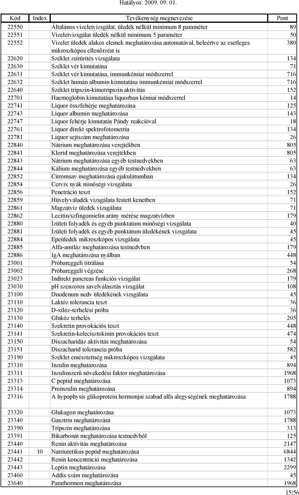 humán albumin kimutatása immunkémiai módszerrel 716 22640 Széklet tripszin-kimotripszin aktivitás 152 22701 Haemoglobin kimutatása liquorban kémiai módszerrel 14 22741 Liquor összfehérje