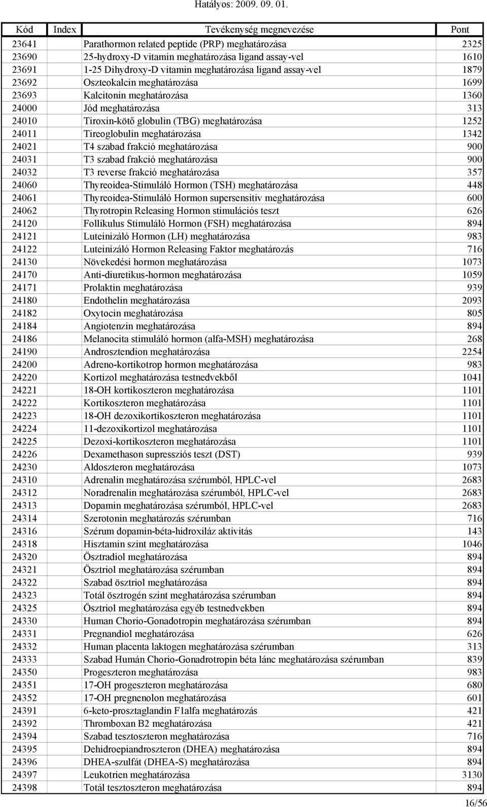 szabad frakció meghatározása 900 24031 T3 szabad frakció meghatározása 900 24032 T3 reverse frakció meghatározása 357 24060 Thyreoidea-Stimuláló Hormon (TSH) meghatározása 448 24061