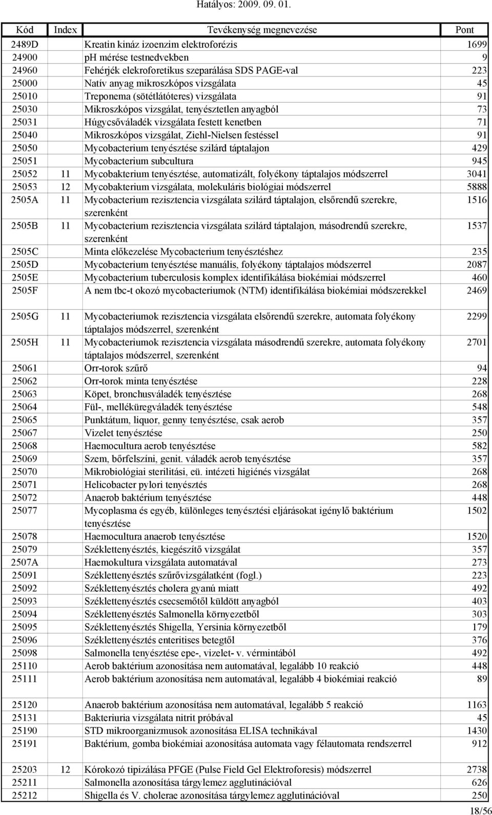 festéssel 91 25050 Mycobacterium tenyésztése szilárd táptalajon 429 25051 Mycobacterium subcultura 945 25052 11 Mycobakterium tenyésztése, automatizált, folyékony táptalajos módszerrel 3041 25053 12