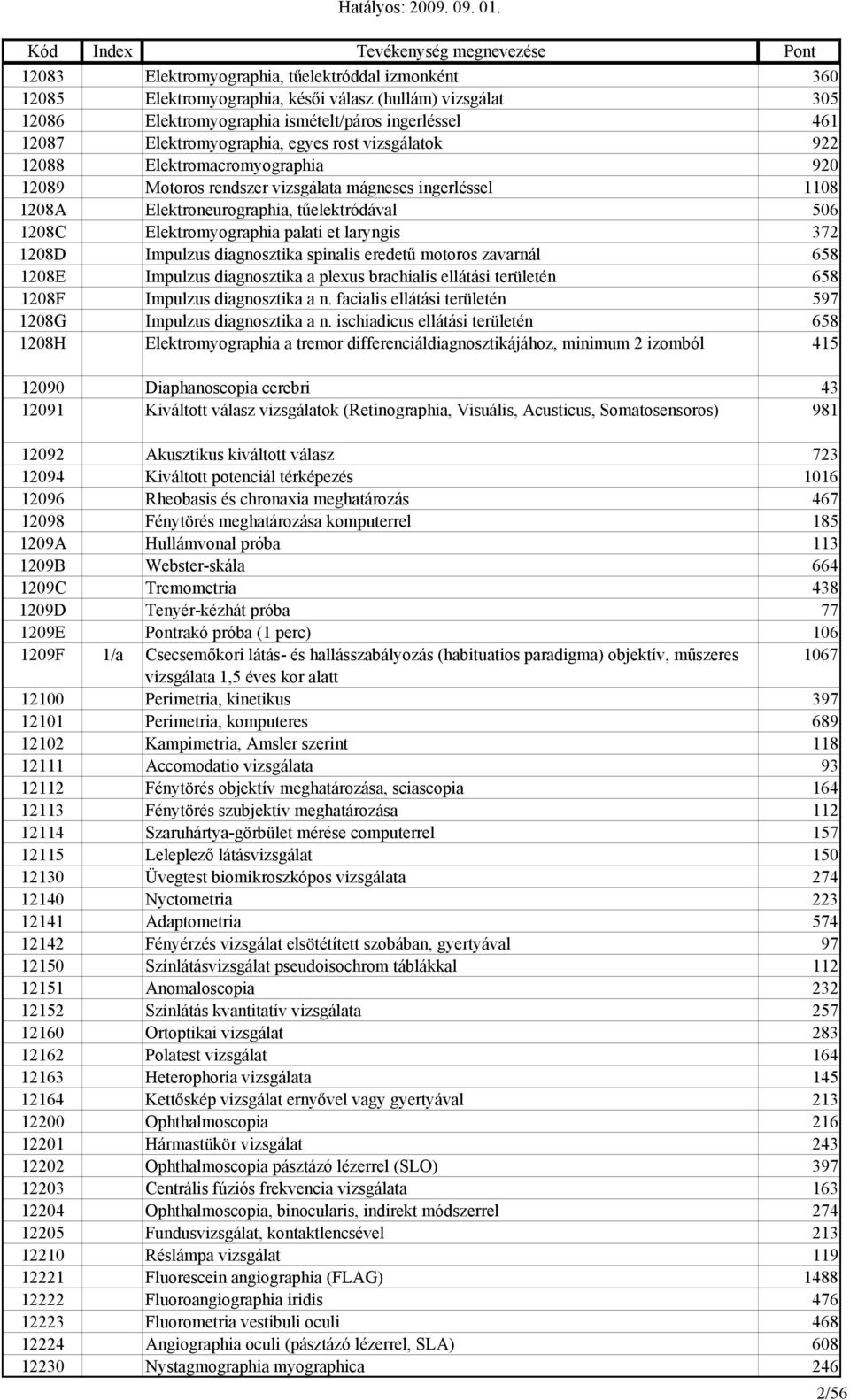 laryngis 372 1208D Impulzus diagnosztika spinalis eredetű motoros zavarnál 658 1208E Impulzus diagnosztika a plexus brachialis ellátási területén 658 1208F Impulzus diagnosztika a n.