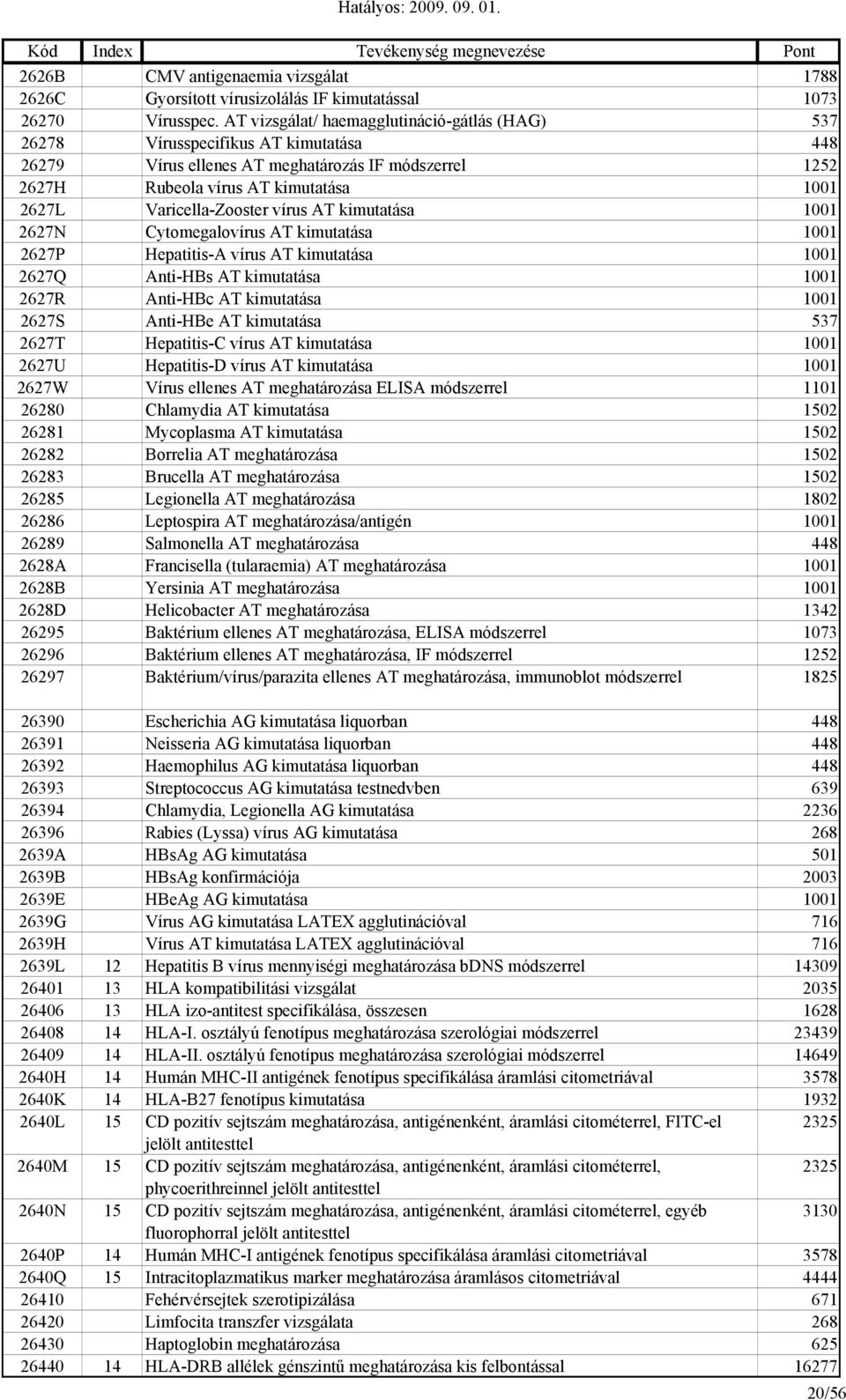 Varicella-Zooster vírus AT kimutatása 1001 2627N Cytomegalovírus AT kimutatása 1001 2627P Hepatitis-A vírus AT kimutatása 1001 2627Q Anti-HBs AT kimutatása 1001 2627R Anti-HBc AT kimutatása 1001