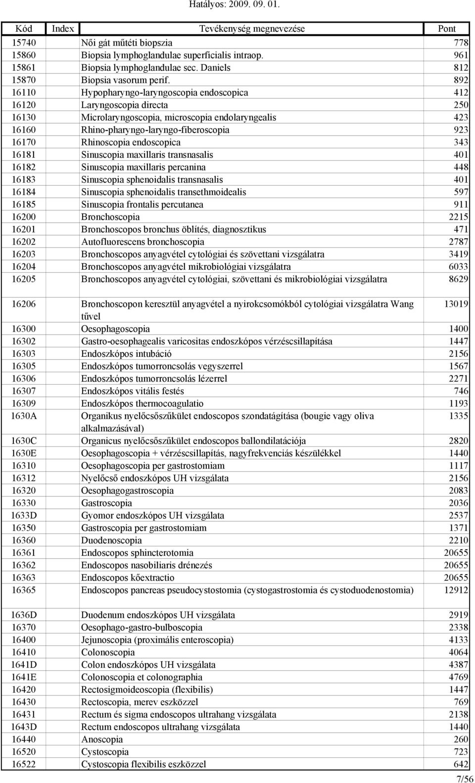 Rhinoscopia endoscopica 343 16181 Sinuscopia maxillaris transnasalis 401 16182 Sinuscopia maxillaris percanina 448 16183 Sinuscopia sphenoidalis transnasalis 401 16184 Sinuscopia sphenoidalis