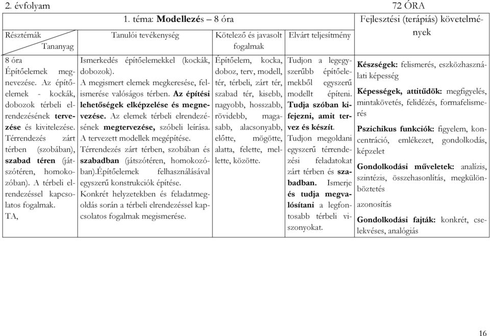 A tervezett modellek megépítése. Térrendezés zárt térben, szobában és szabadban (játszótéren, homokozó- 8 óra Építőelemek megnevezése.