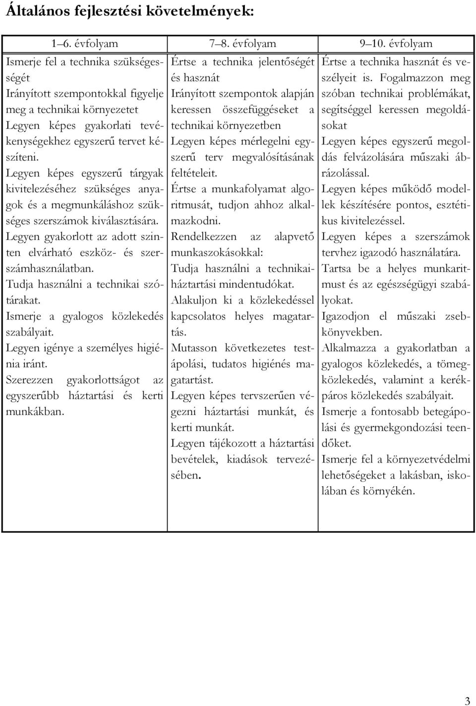 Legyen képes egyszerű tárgyak kivitelezéséhez szükséges anyagok és a megmunkáláshoz szükséges szerszámok kiválasztására. Legyen gyakorlott az adott szinten elvárható eszköz- és szerszámhasználatban.