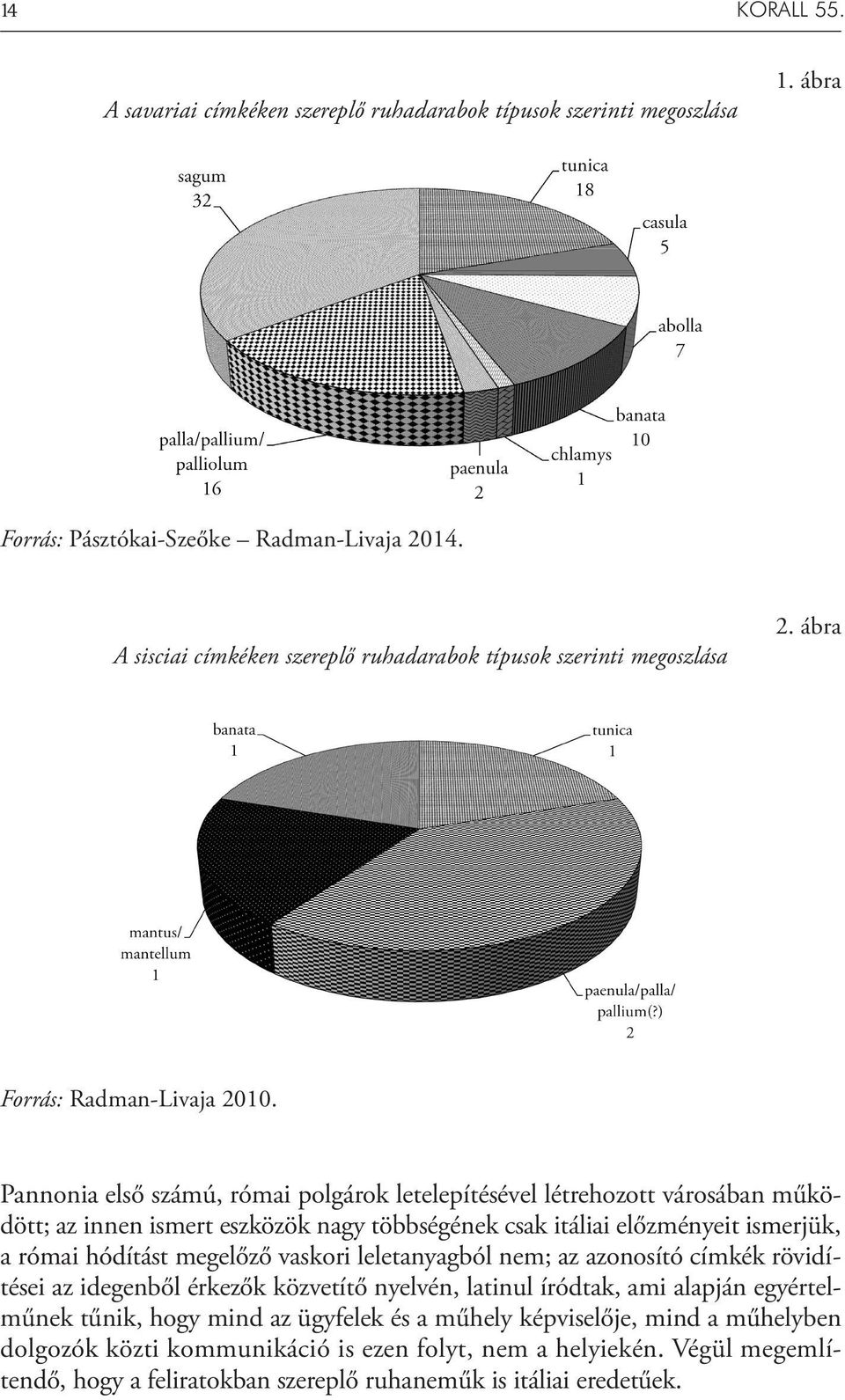 Pannonia első számú, római polgárok letelepítésével létrehozott városában működött; az innen ismert eszközök nagy többségének csak itáliai előzményeit ismerjük, a római hódítást megelőző vaskori