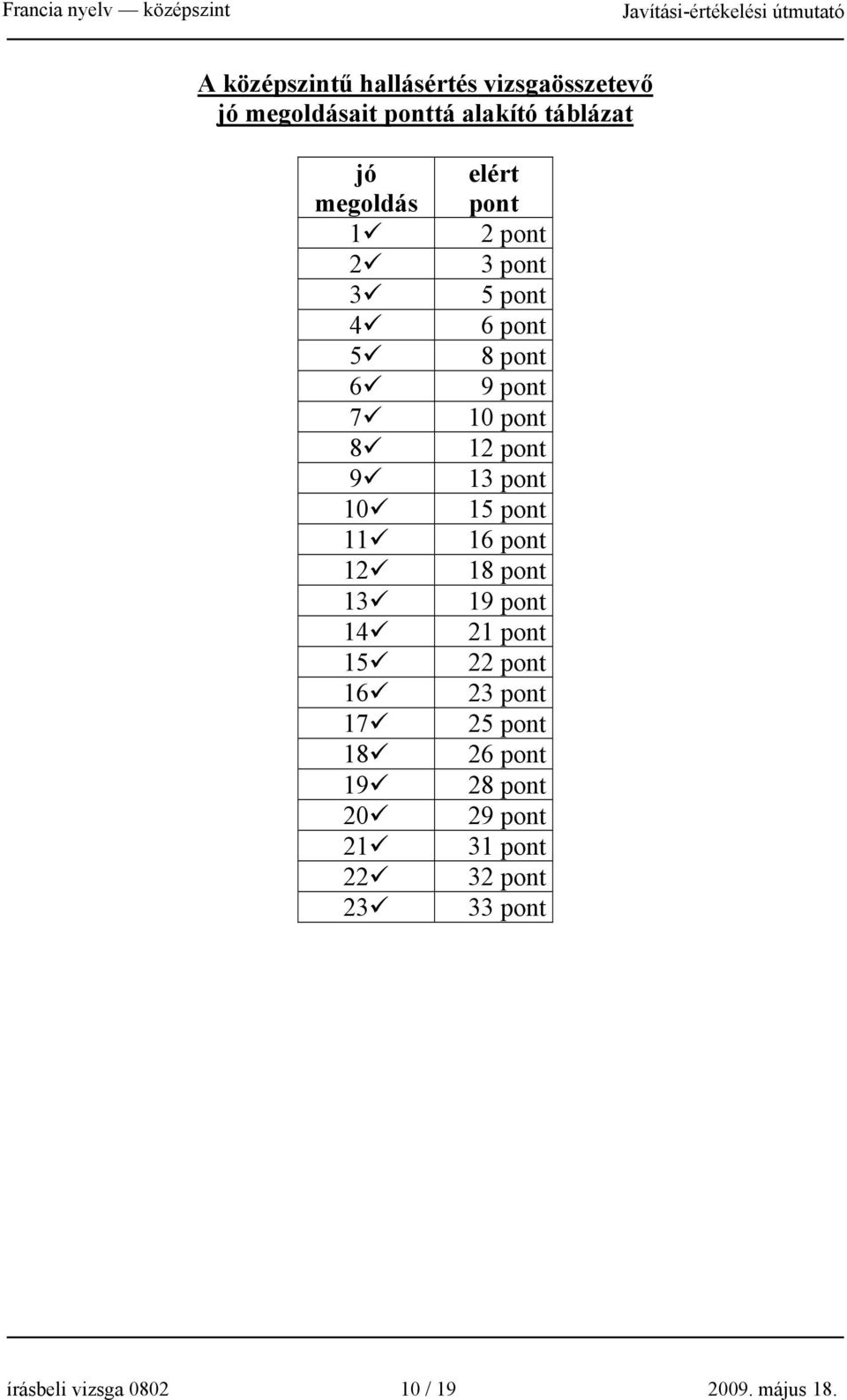 pont 9 pont 10 pont 12 pont 13 pont 15 pont 16 pont 18 pont 19 pont 21 pont 22 pont 23 pont 25