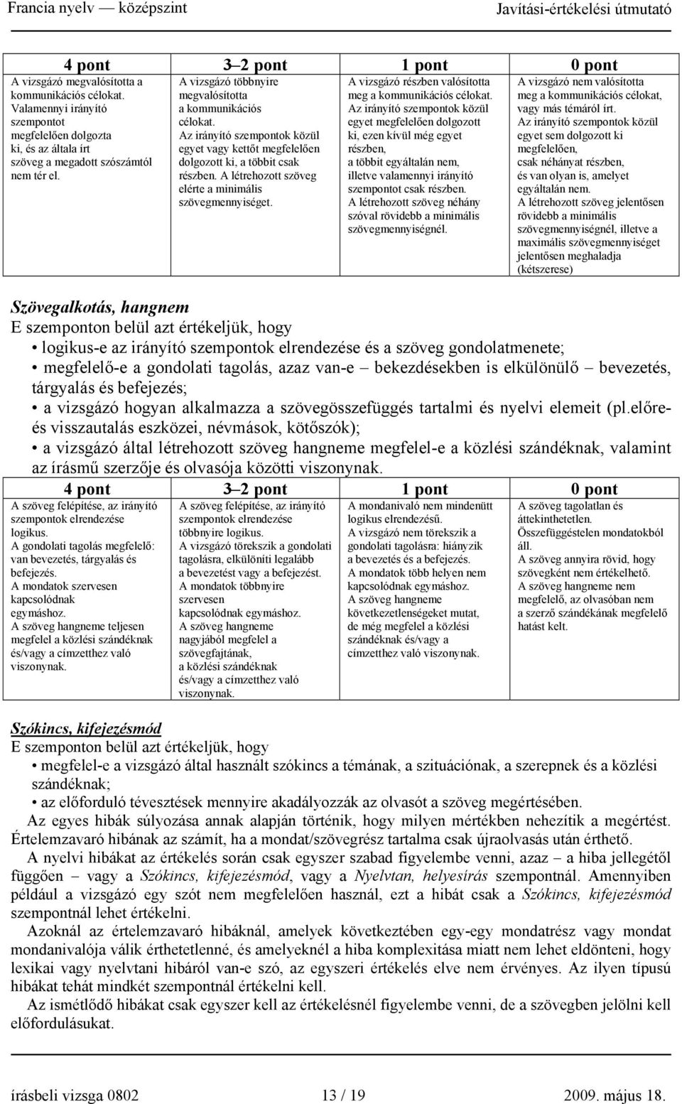 A létrehozott szöveg elérte a minimális szövegmennyiséget. A vizsgázó részben valósította meg a kommunikációs célokat.