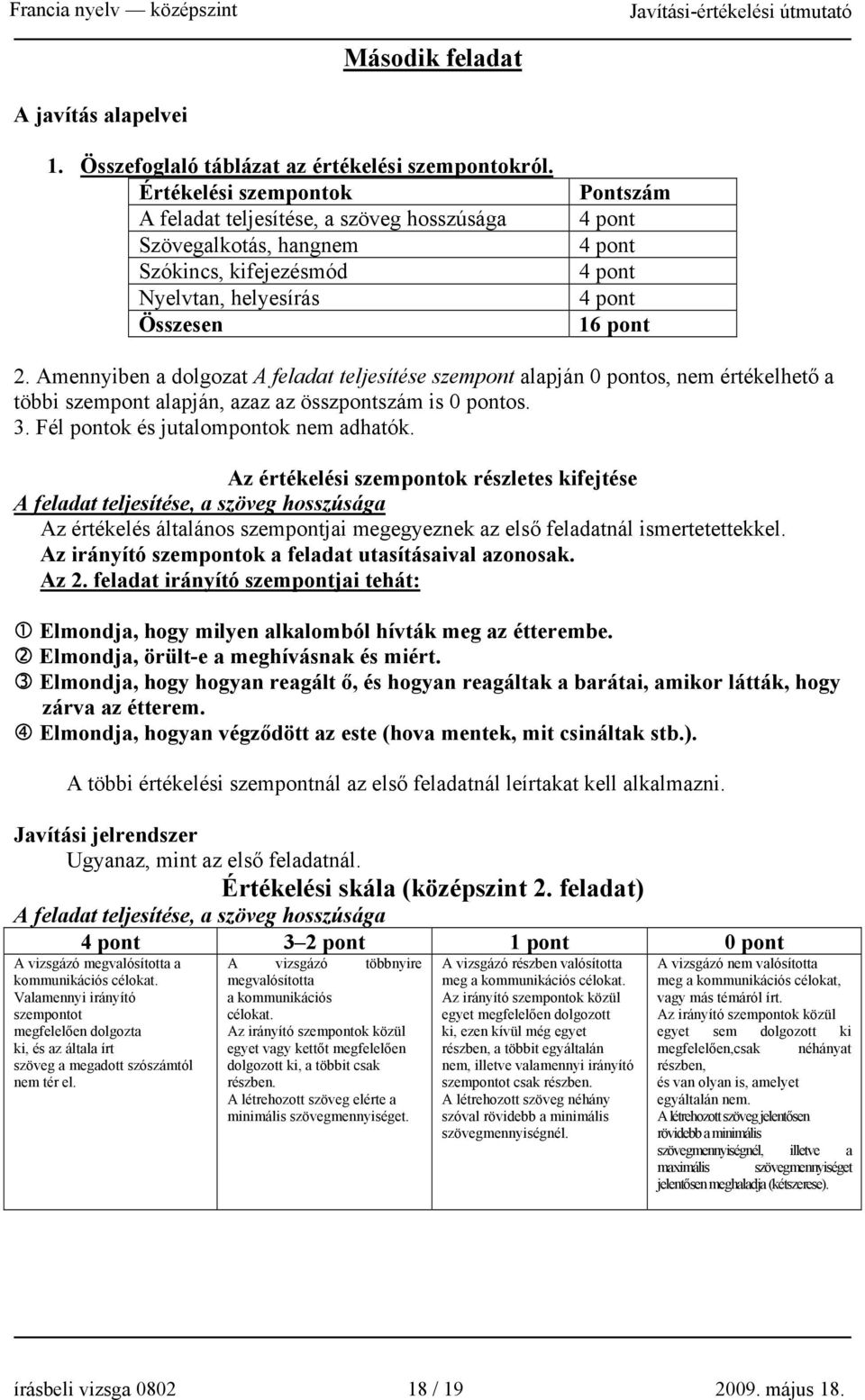 Amennyiben a dolgozat A feladat teljesítése szempont alapján 0 pontos, nem értékelhető a többi szempont alapján, azaz az összpontszám is 0 pontos. 3. Fél pontok és jutalompontok nem adhatók.