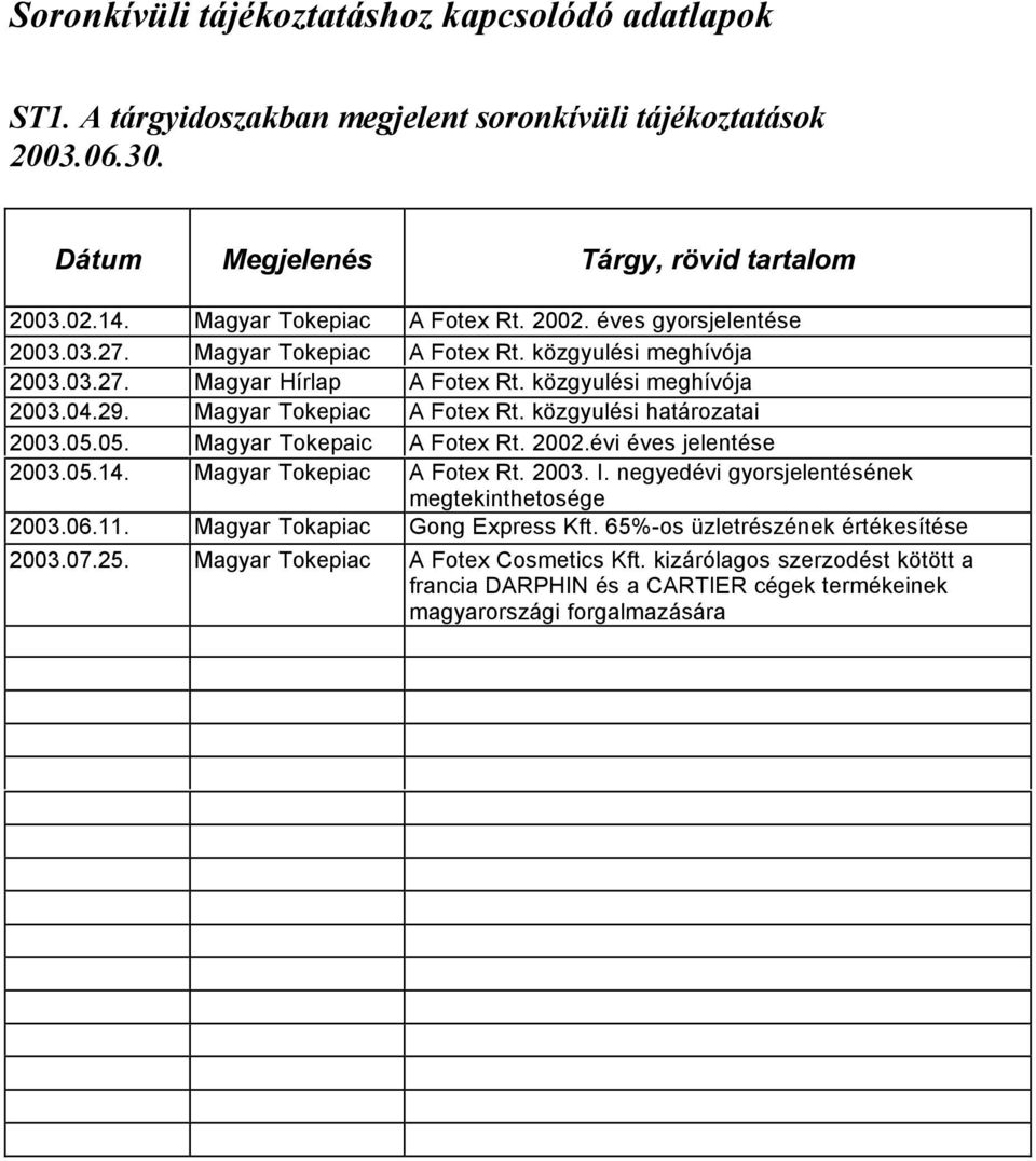 05.05. Magyar Tokepaic A Fotex Rt. 2002.évi éves jelentése 2003.05.14. Magyar Tokepiac A Fotex Rt. 2003. I. negyedévi gyorsjelentésének megtekinthetosége 2003.06.11. Magyar Tokapiac Gong Express Kft.